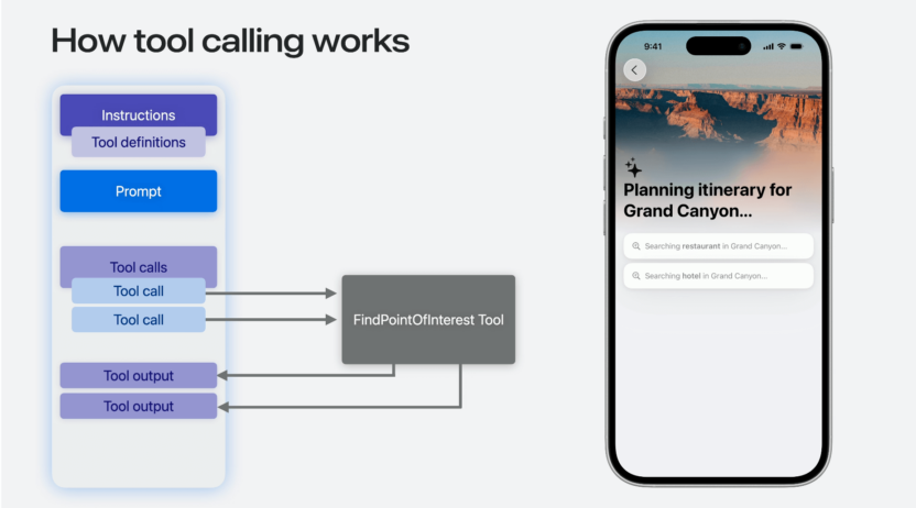 This is an image of Apple Intelligence
